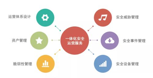 不負使命 2021年綠盟科技安全服務(wù)人員的專業(yè)與創(chuàng)新守衛(wèi)