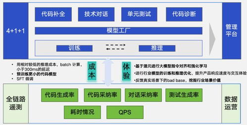 代碼大模型驅(qū)動(dòng)軟件工程 基礎(chǔ)軟件服務(wù)的產(chǎn)品標(biāo)品之路