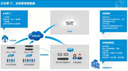 實(shí)現(xiàn)企業(yè)分支“零IT”有多難？基礎(chǔ)軟件服務(wù)的挑戰(zhàn)與路徑