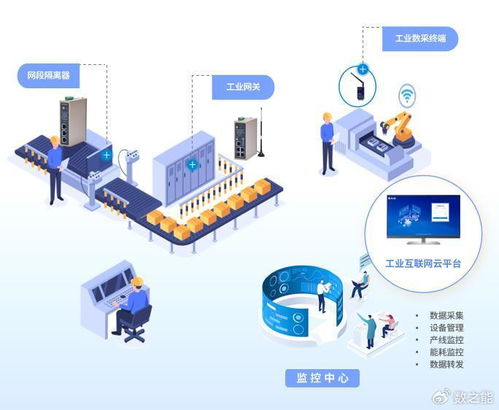 通信設備生產線數據采集物聯網解決方案 賦能智能制造的通訊引擎